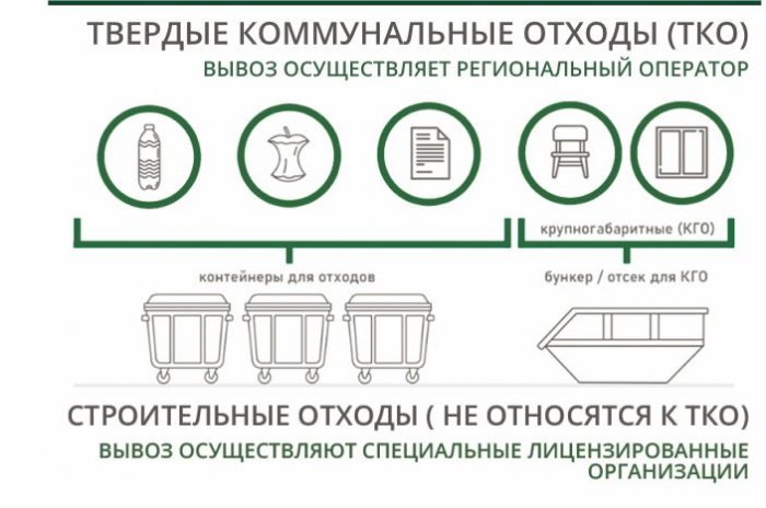 Соблюдайте правила обращения с отходами и ваш двор станет гораздо чище!