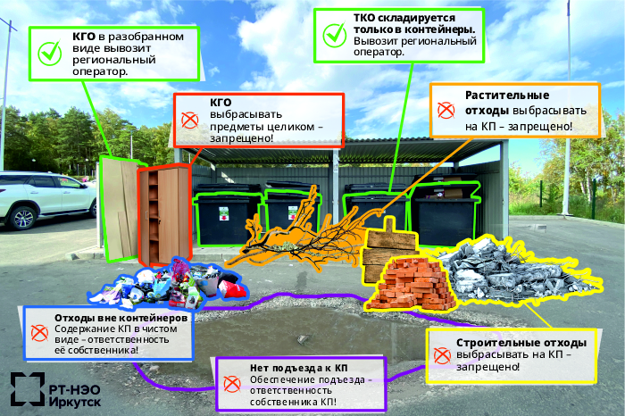 Зона ответственности регионального оператора